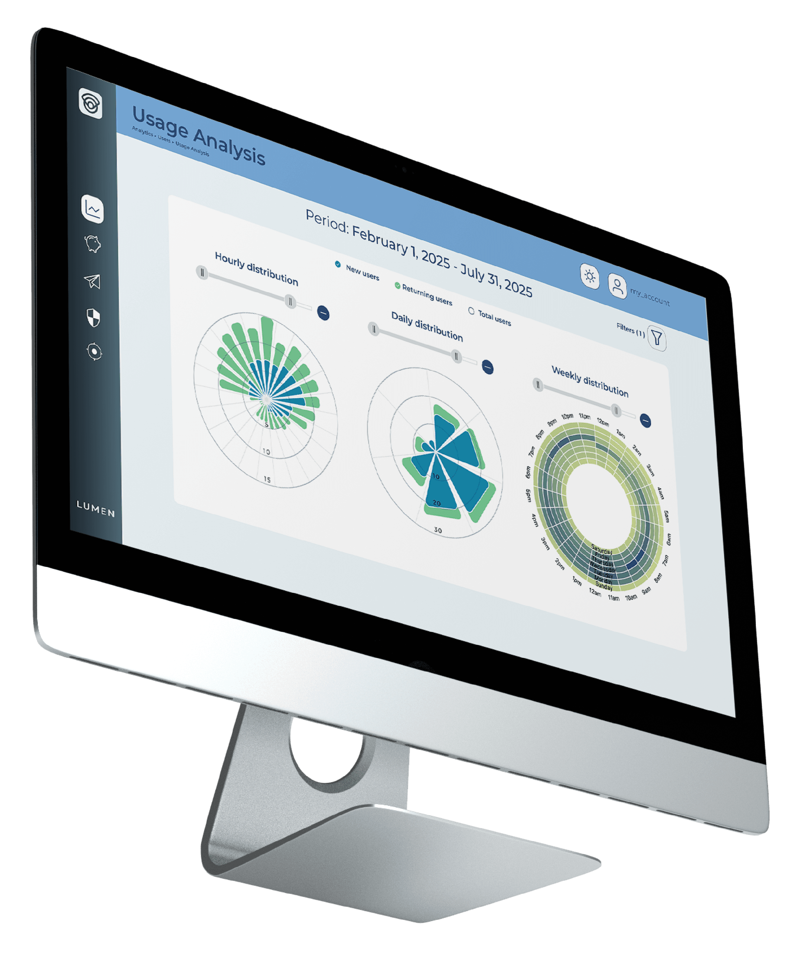 Lumen Analytics Dashboard